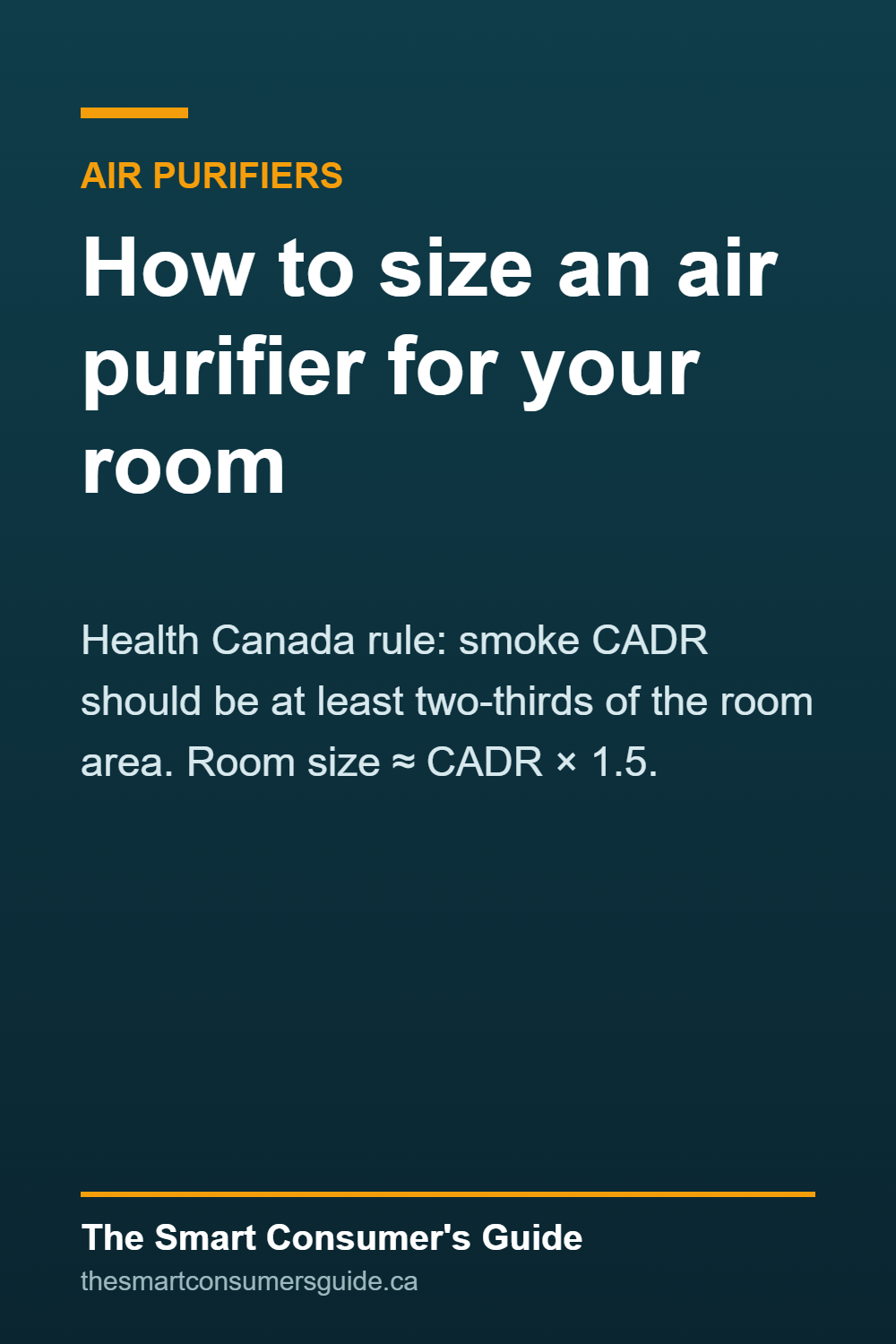 Graphic: Health Canada rule for sizing an air purifier. Smoke CADR should be at least two-thirds of the room area, so room size is about CADR times 1.5.