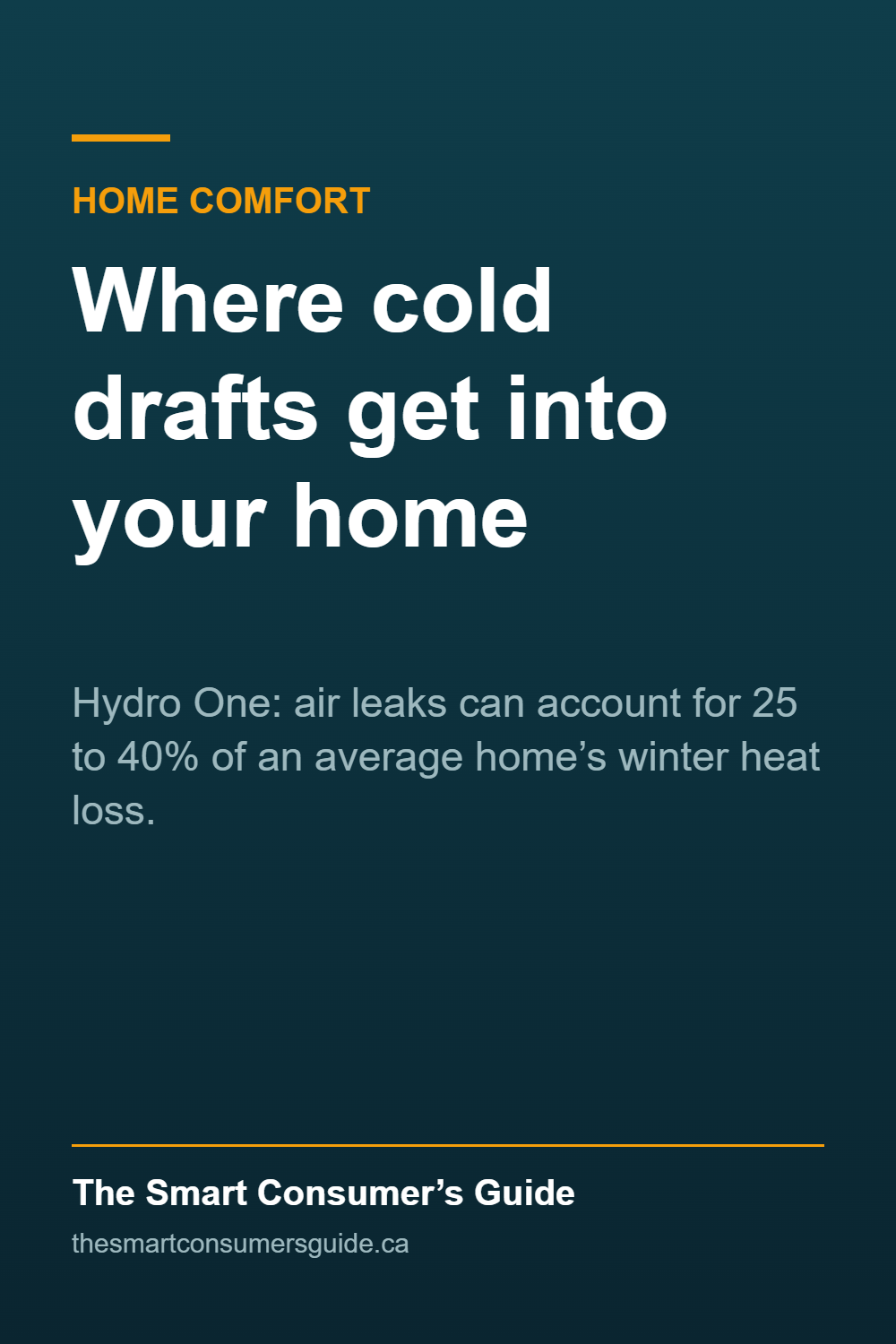 Graphic: Hydro One says air leaks can account for 25 to 40% of an average home’s winter heat loss.