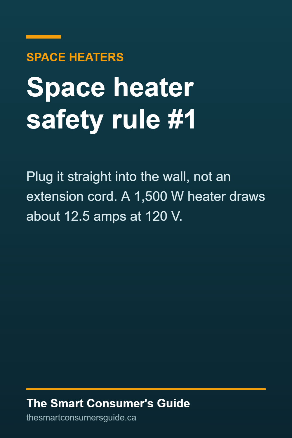 Graphic: plug a space heater straight into the wall, not an extension cord. A 1,500 watt heater draws about 12.5 amps at 120 volts.